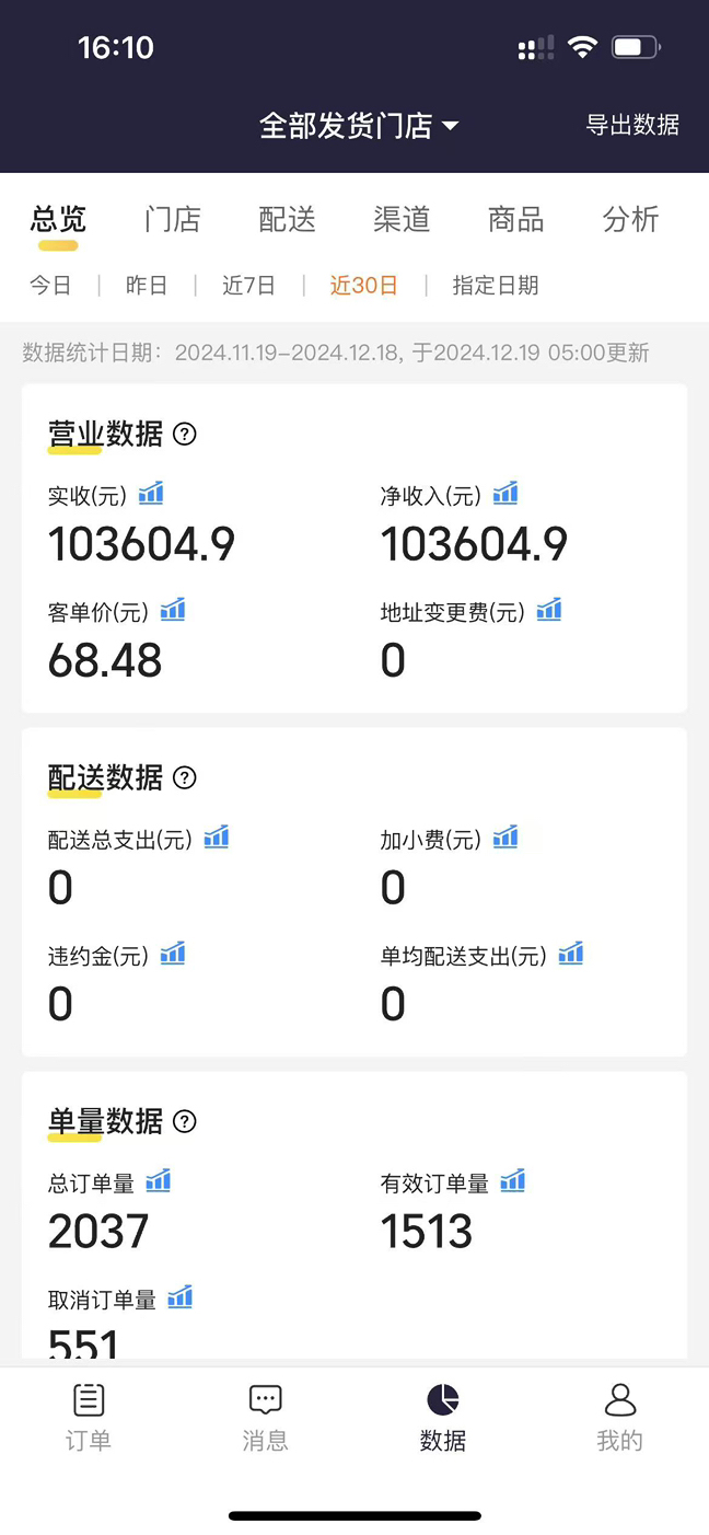 項目資質