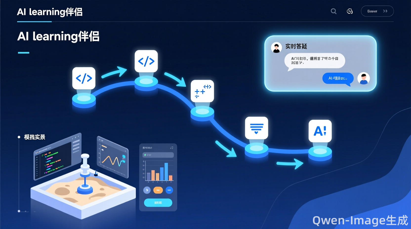 抽象科技感AI学习伴侣界面，展示个性化学习路径、实时答疑对话框和模拟实践场景