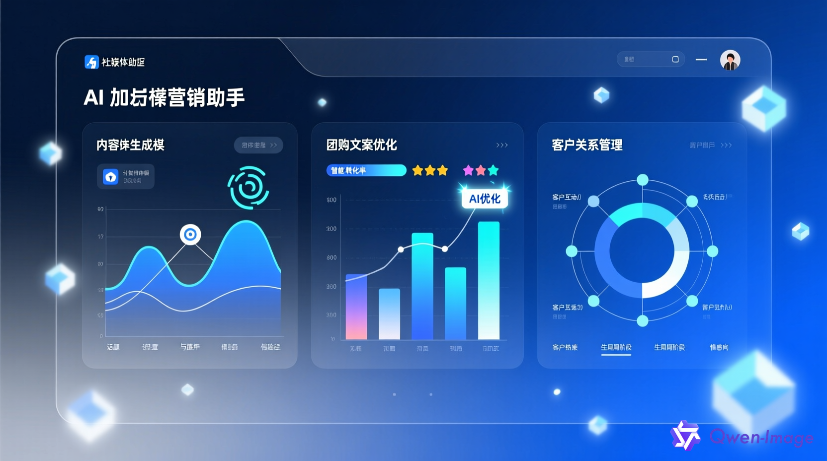 AI营销助手界面展示社交媒体内容生成、团购文案优化和客户关系管理