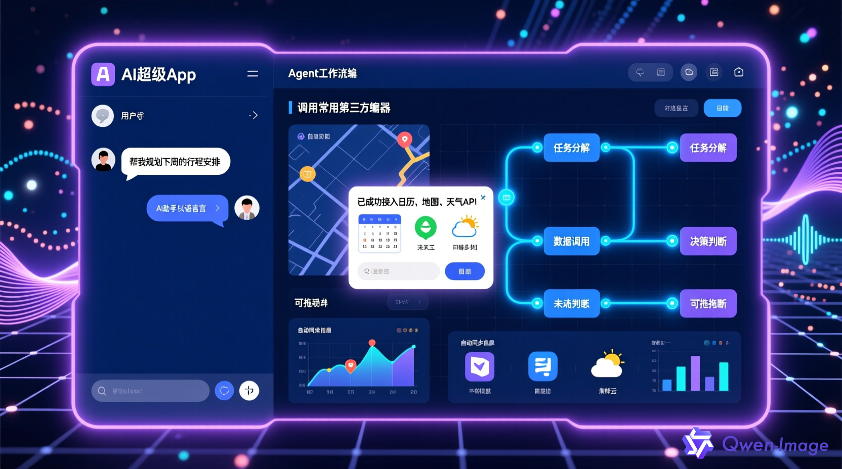 ChatGPT超级App界面展示调用第三方应用的交互场景