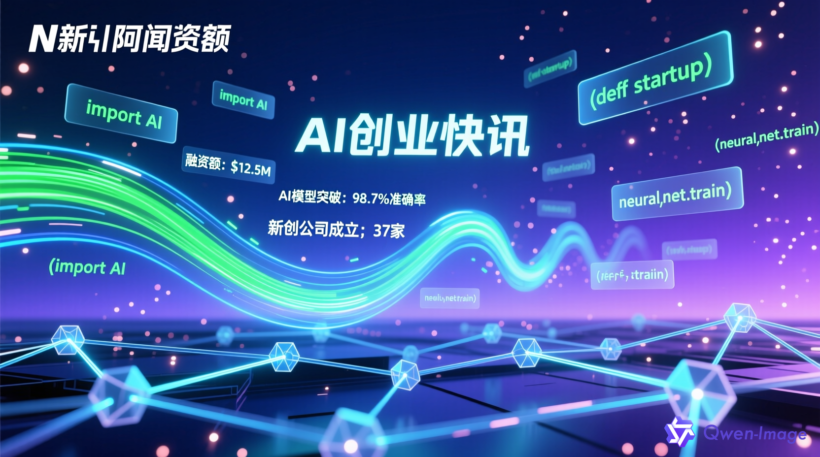 AI创业快讯封面图 - 科技感数字新闻看板，体现创业、创新、科技融合概念
