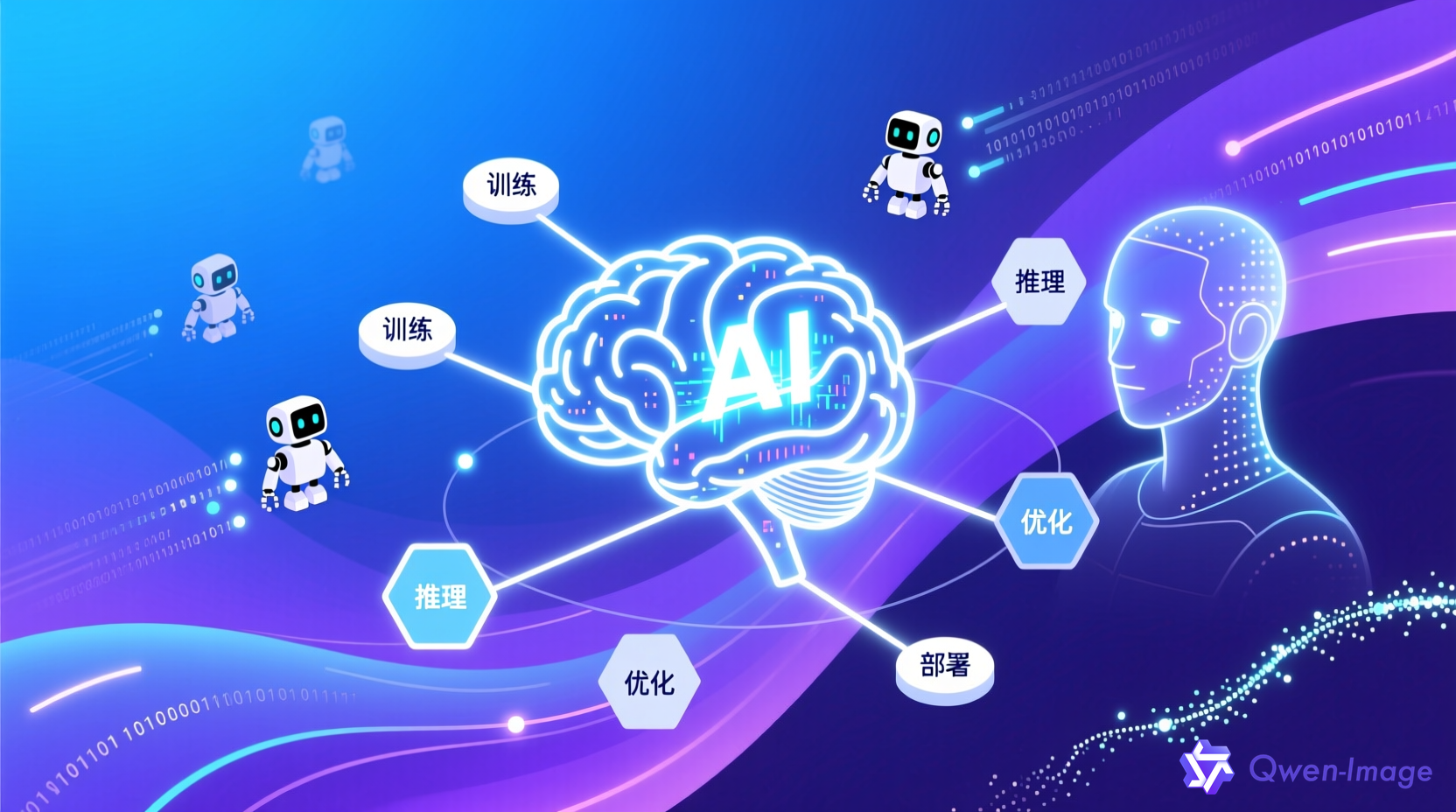 AI创业生态概念图 - 科技感数据流与人工智能抽象风格插图